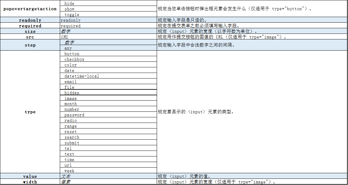 input标签