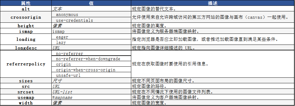 HTML的img标签|html入门知识