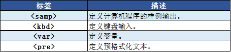 HTML的code标签|html入门知识